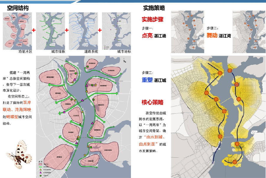 空间结构与实施策略分析图