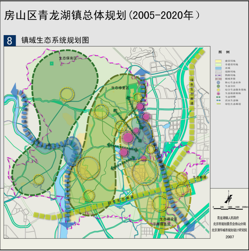镇域生态系统规划图