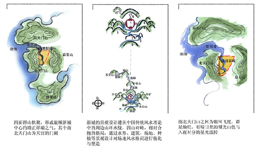 “山水城市”理念依托下的新城意象