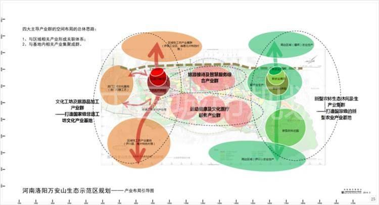 产业布局引导图.jpg