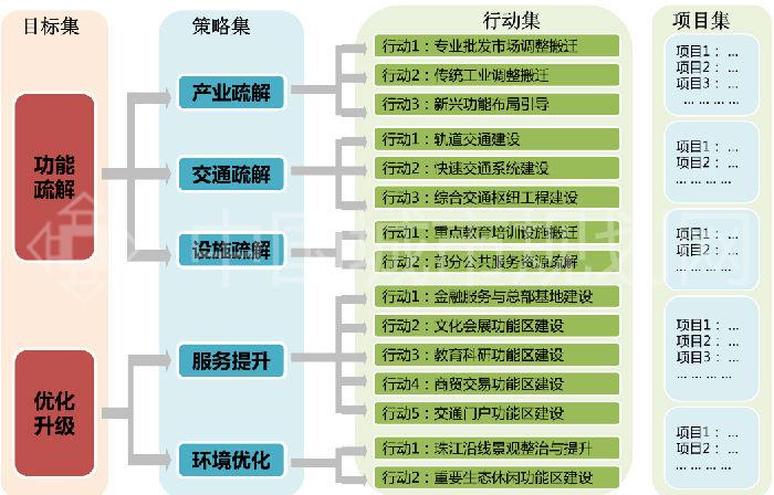 04-都会区行动计划框架图.jpg