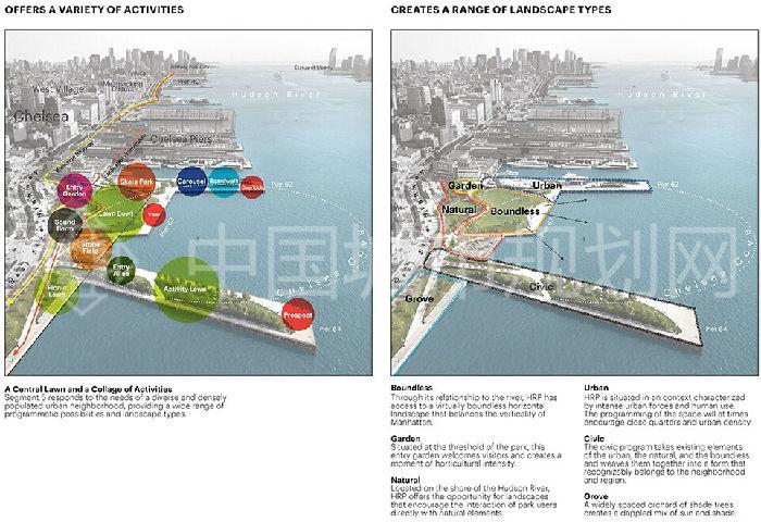 系列活动区域及景观区域类型.jpg